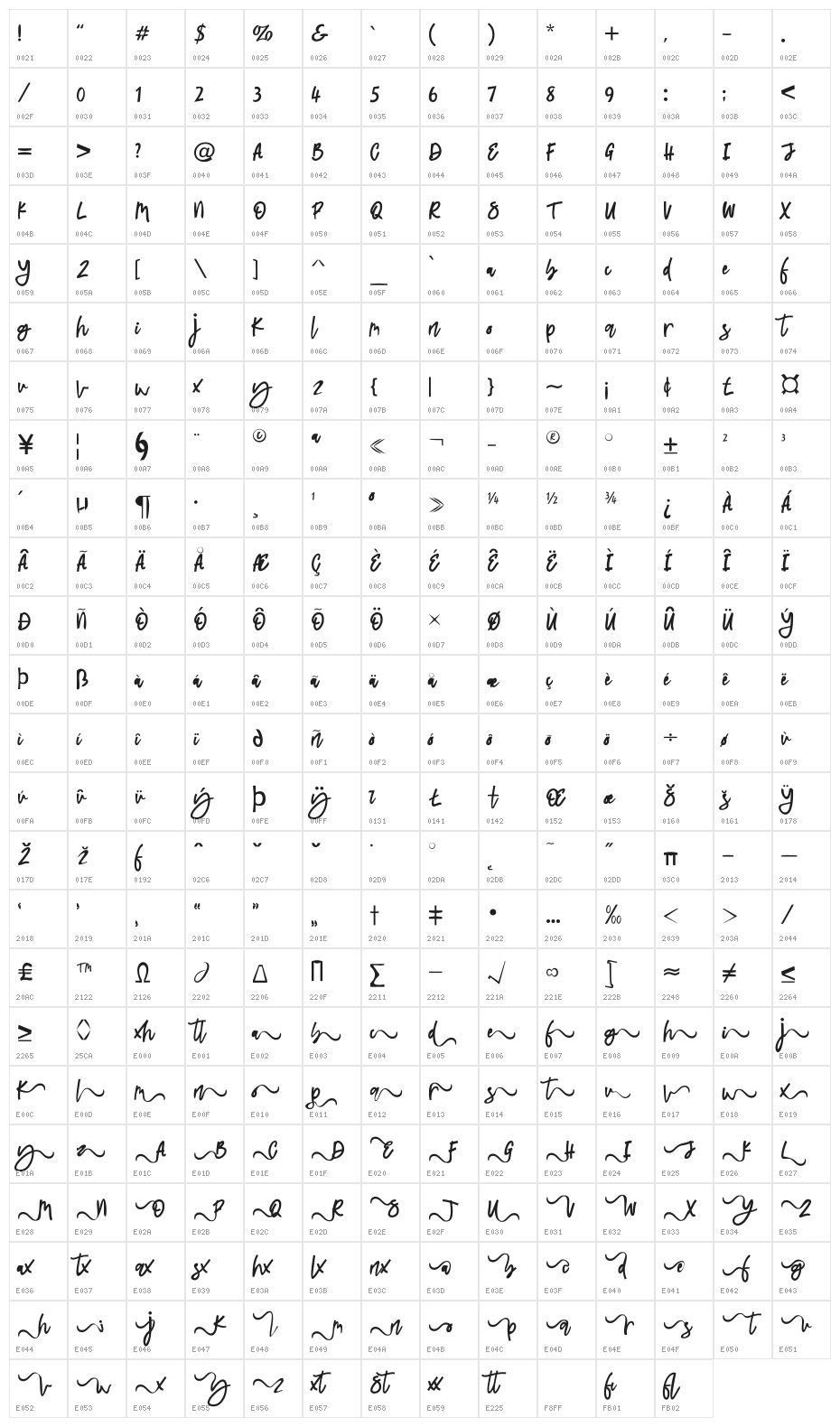 Latifah Character Map