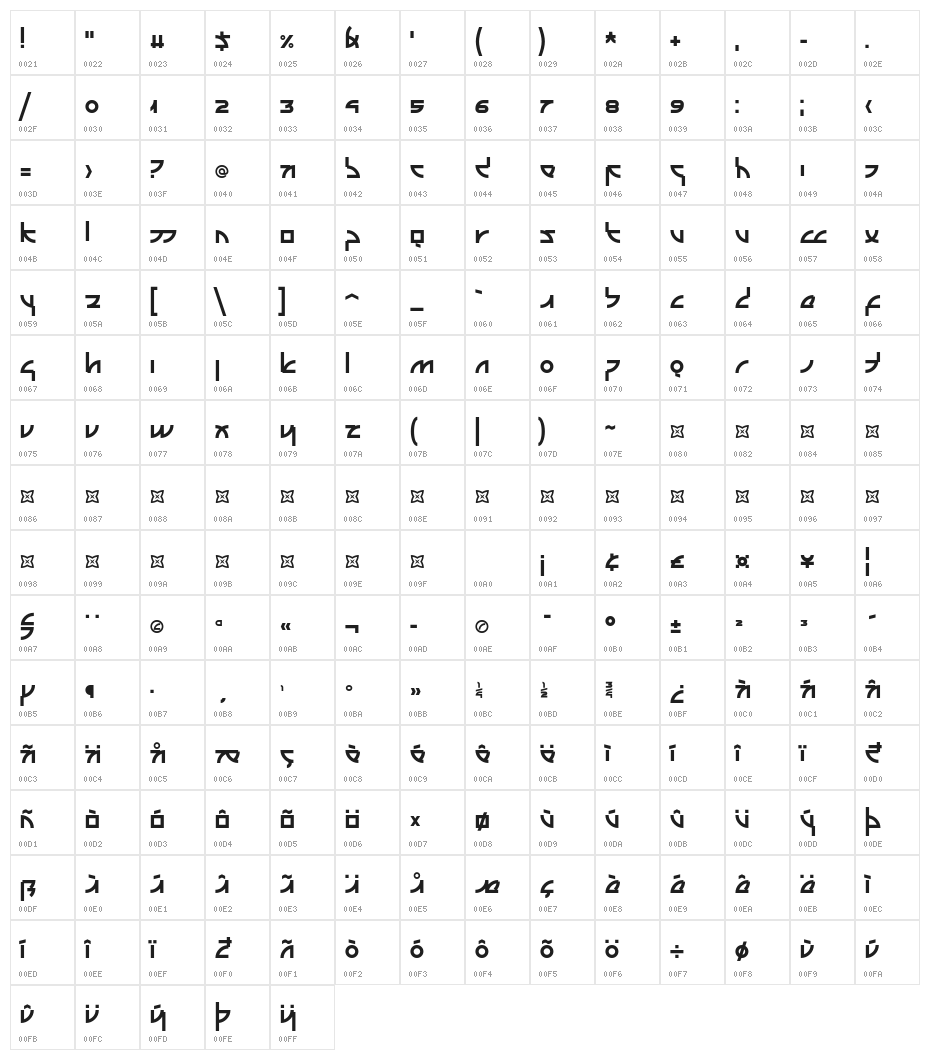 Latikana Character Map