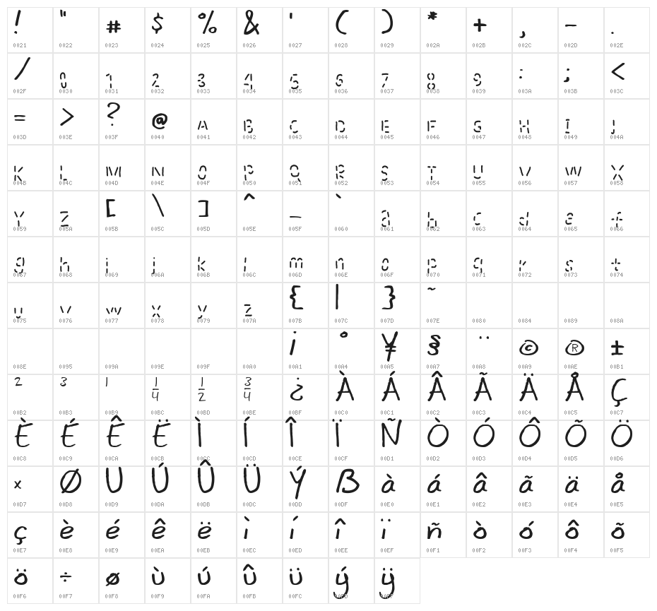 Latin Line Character Map