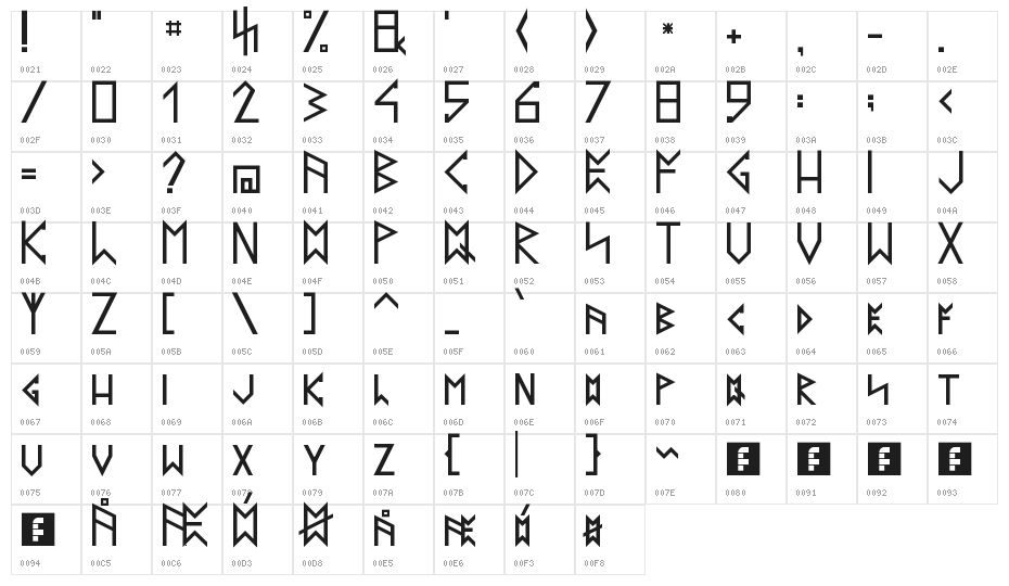 Latin Runes v.2.0 Regular Character Map