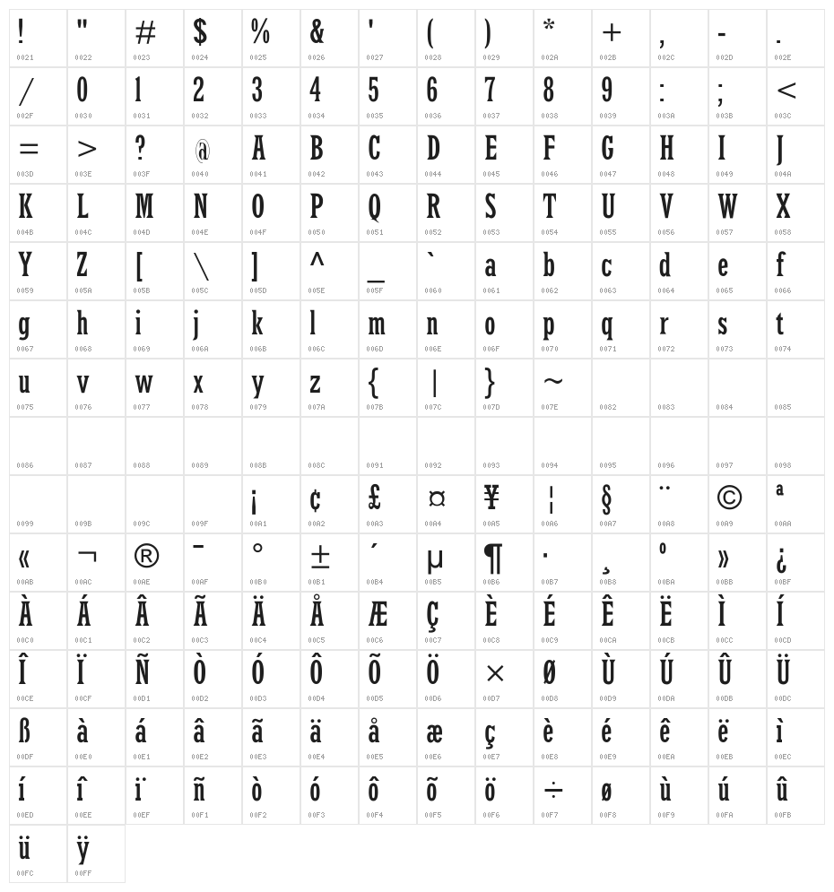 LatinRCond Character Map