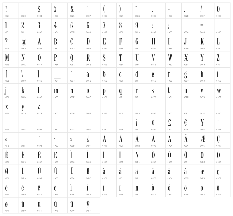LatinSmall Character Map