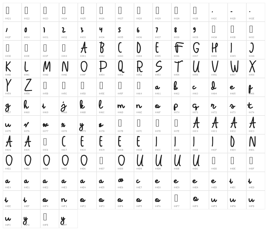 Latina Character Map