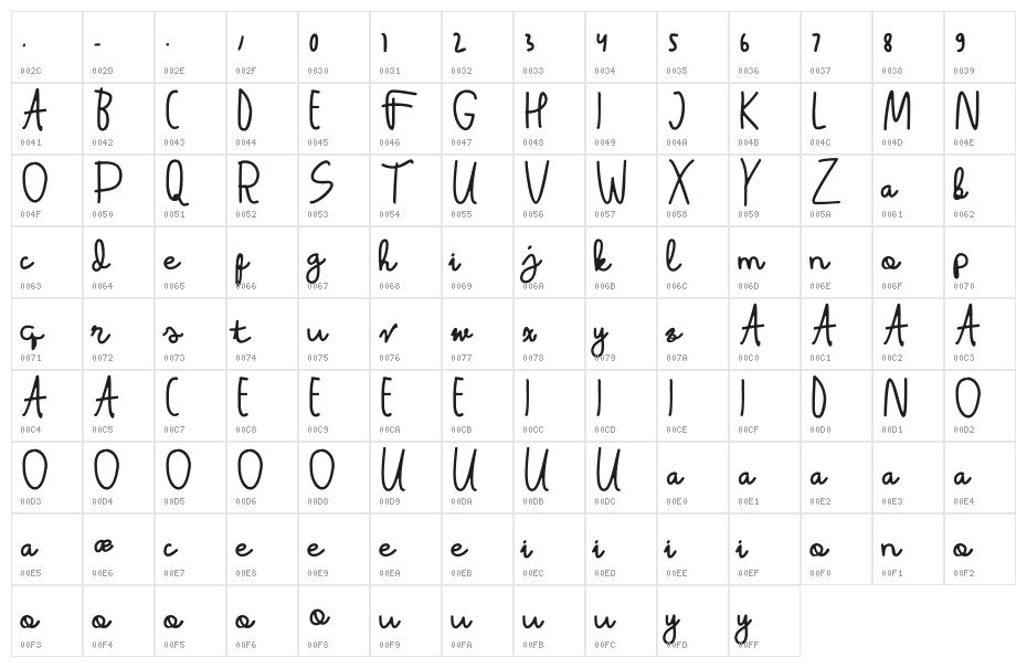 Latina Character Map