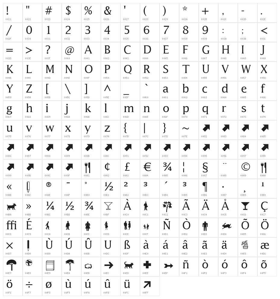 Latine Character Map