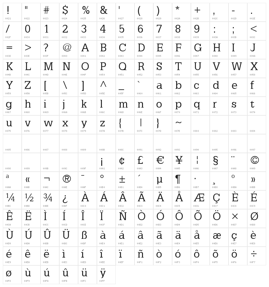 Latinia-Normal Character Map