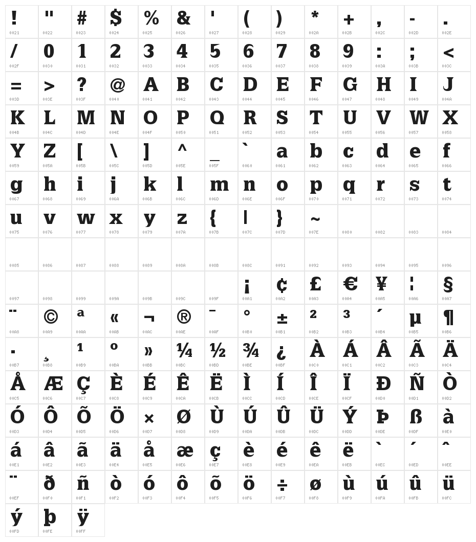 LatiniaBlack Character Map