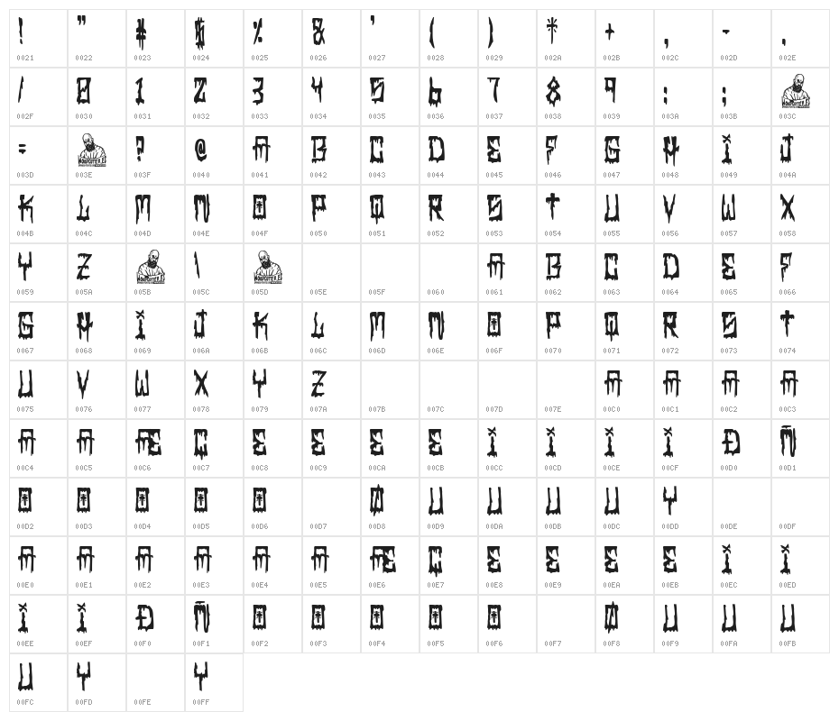Latino Blood Character Map