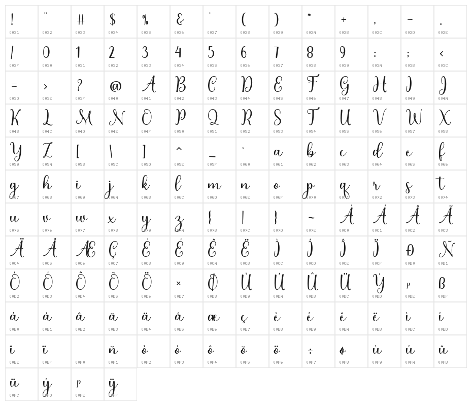 LatishaScript Character Map