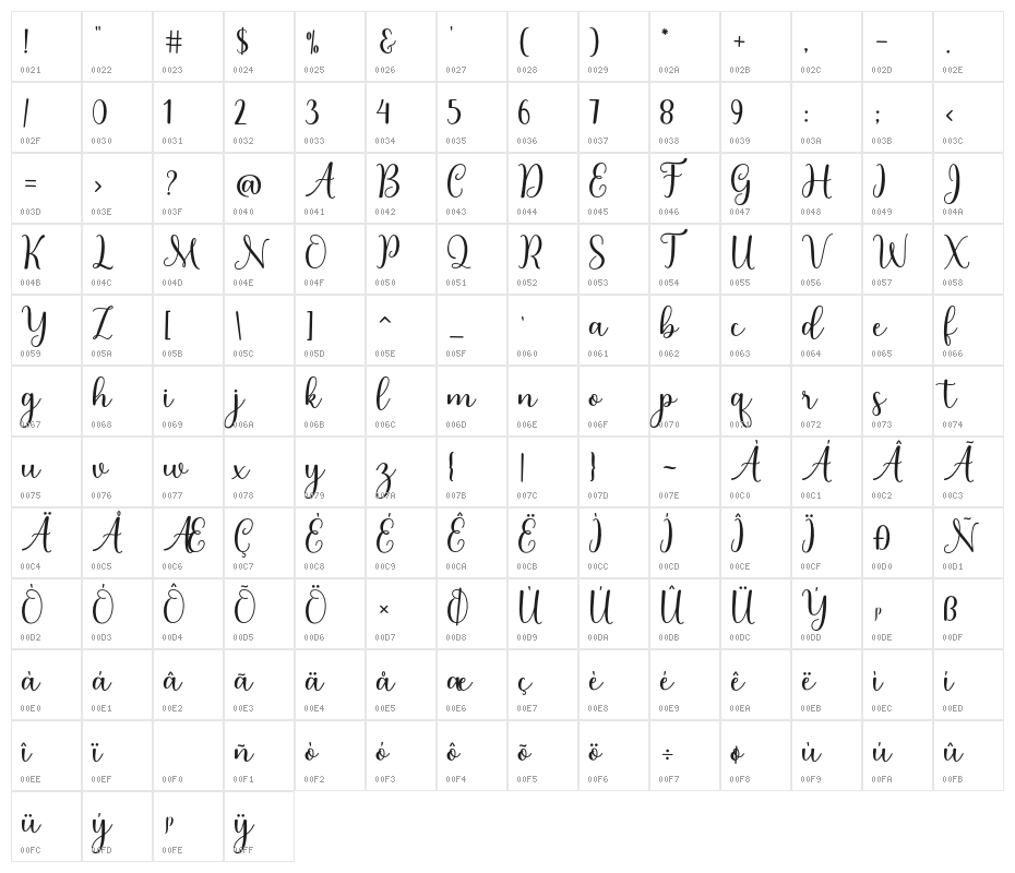 LatishaScript Character Map