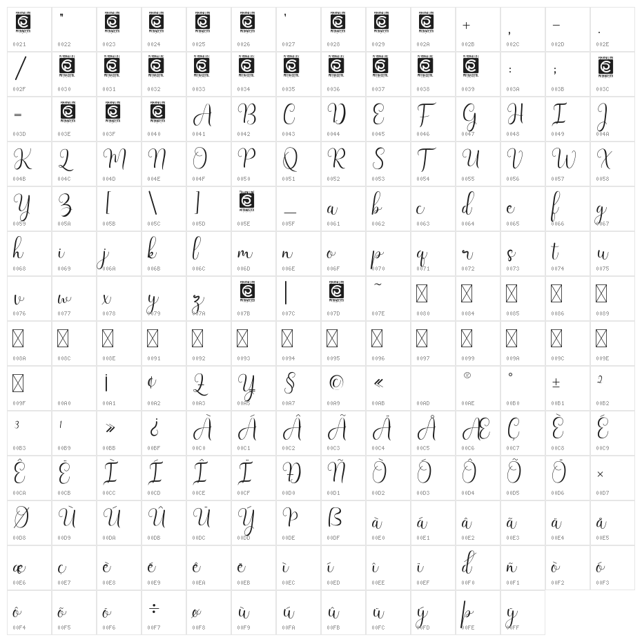 Latisha Character Map