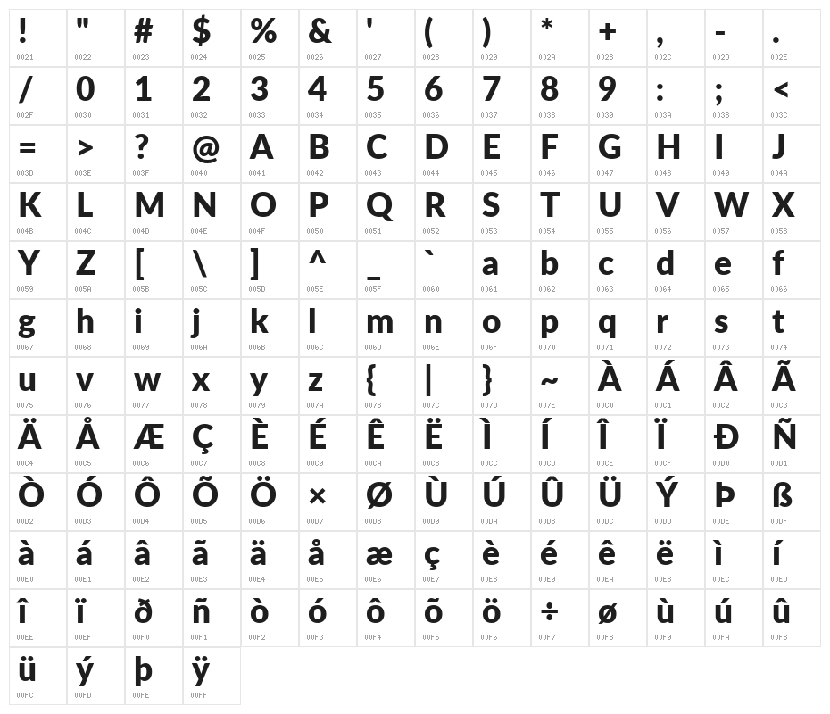 Lato Black Character Map