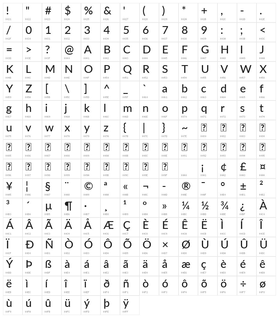Lato Medium Character Map