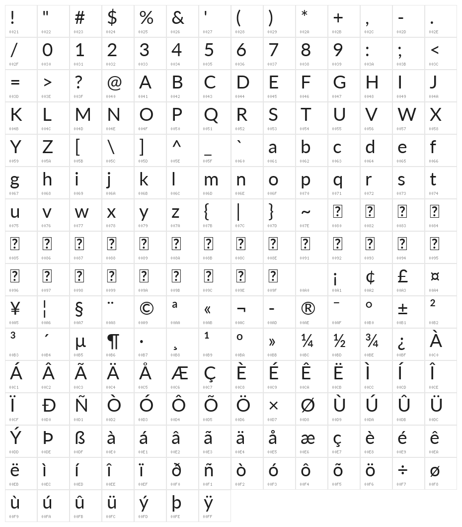 Lato Regular Character Map