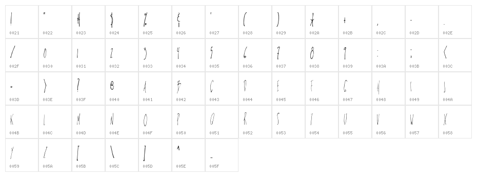 Latté Character Map