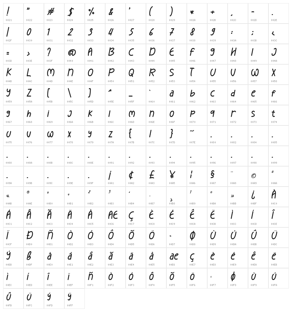 Latte Brown Regular Character Map