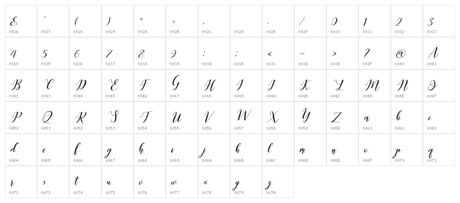 Latte Coffee script Character Map