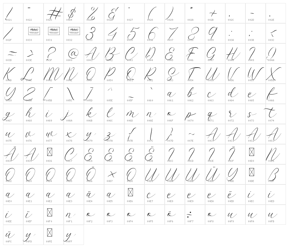 Latterday Character Map