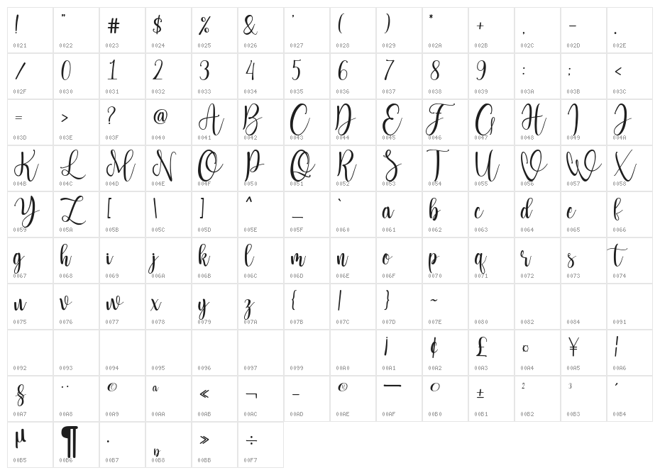 Lattesha Script Character Map