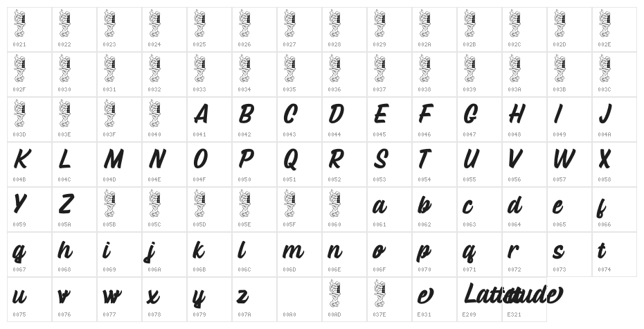 Lattetude Character Map