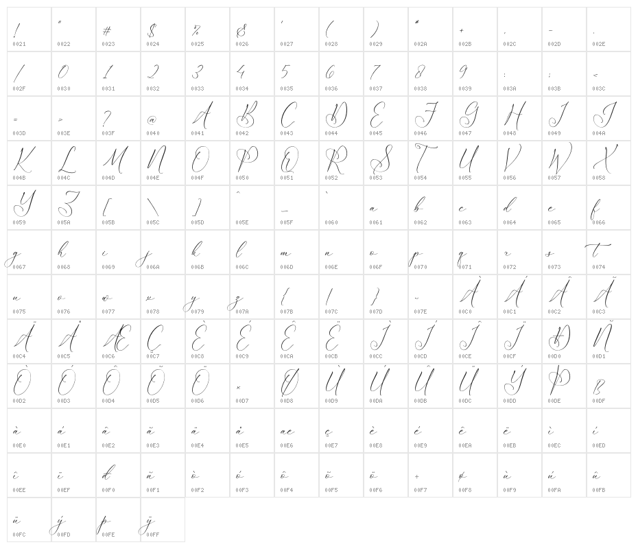 Latteuqeles Character Map