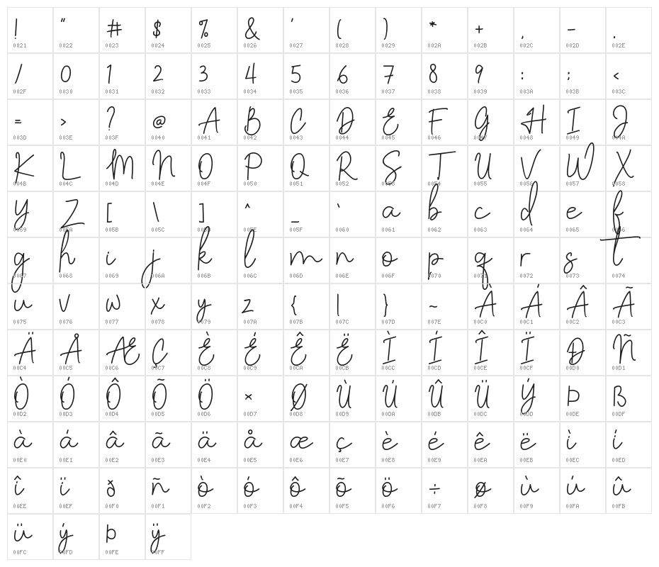 Lattiefa Character Map