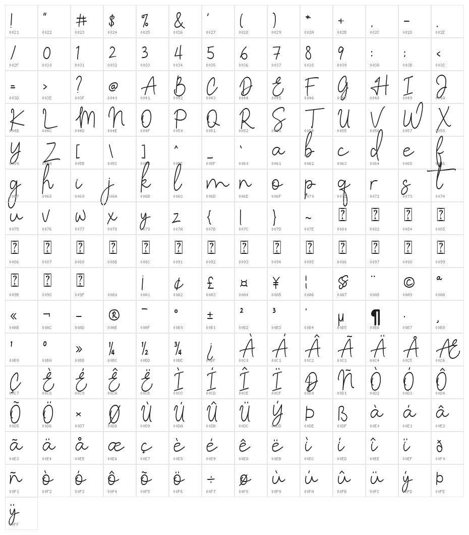 Lattiefa Character Map