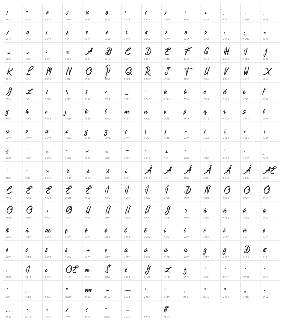 Latton-Regular Character Map