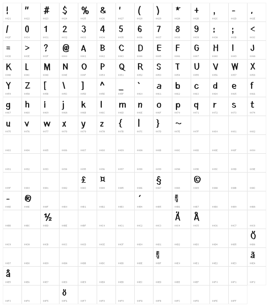 Lauantaiaamu 7:25 Character Map
