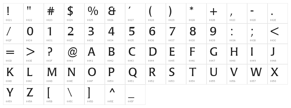 LaudatioC Character Map