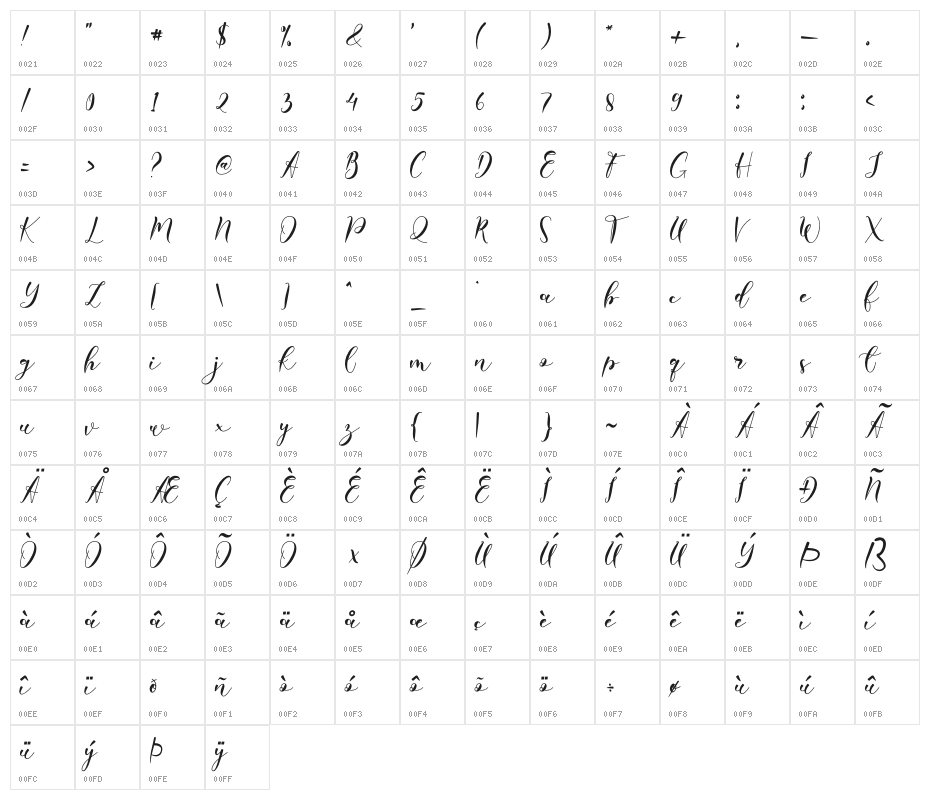Laudiea Character Map