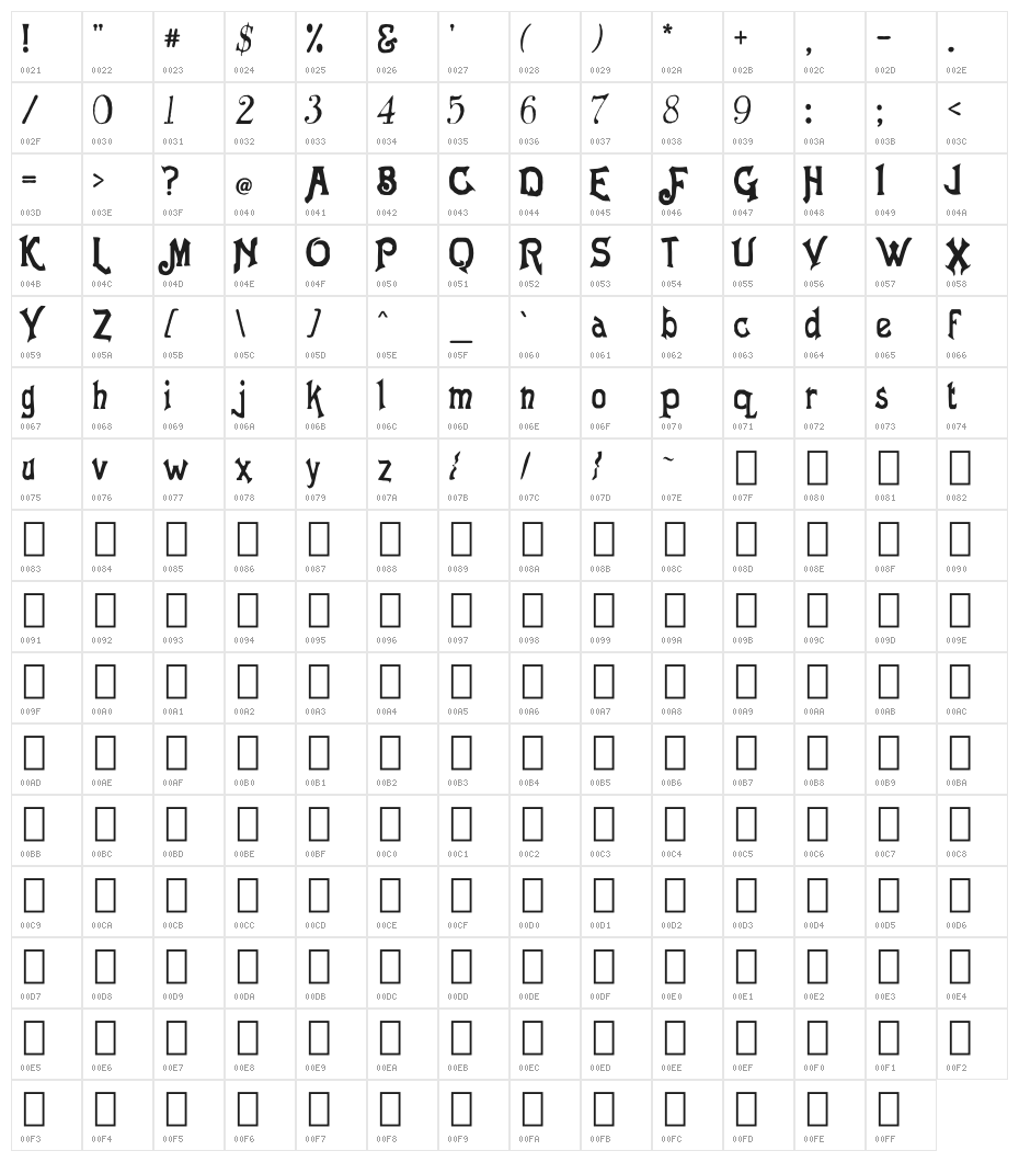 Laughing Frog Character Map