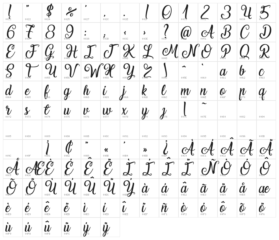 Laughing and Smiling Character Map