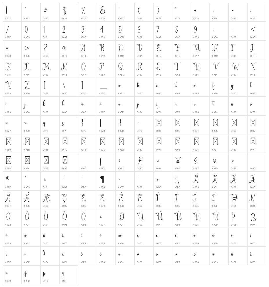 Laughs Qhuan Character Map