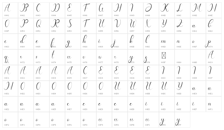 Lauliya Demo Character Map