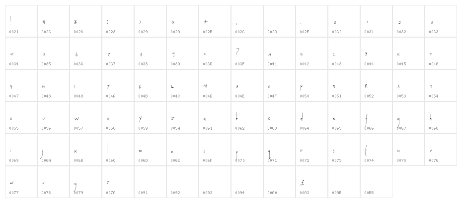 Laura-Alternate Character Map