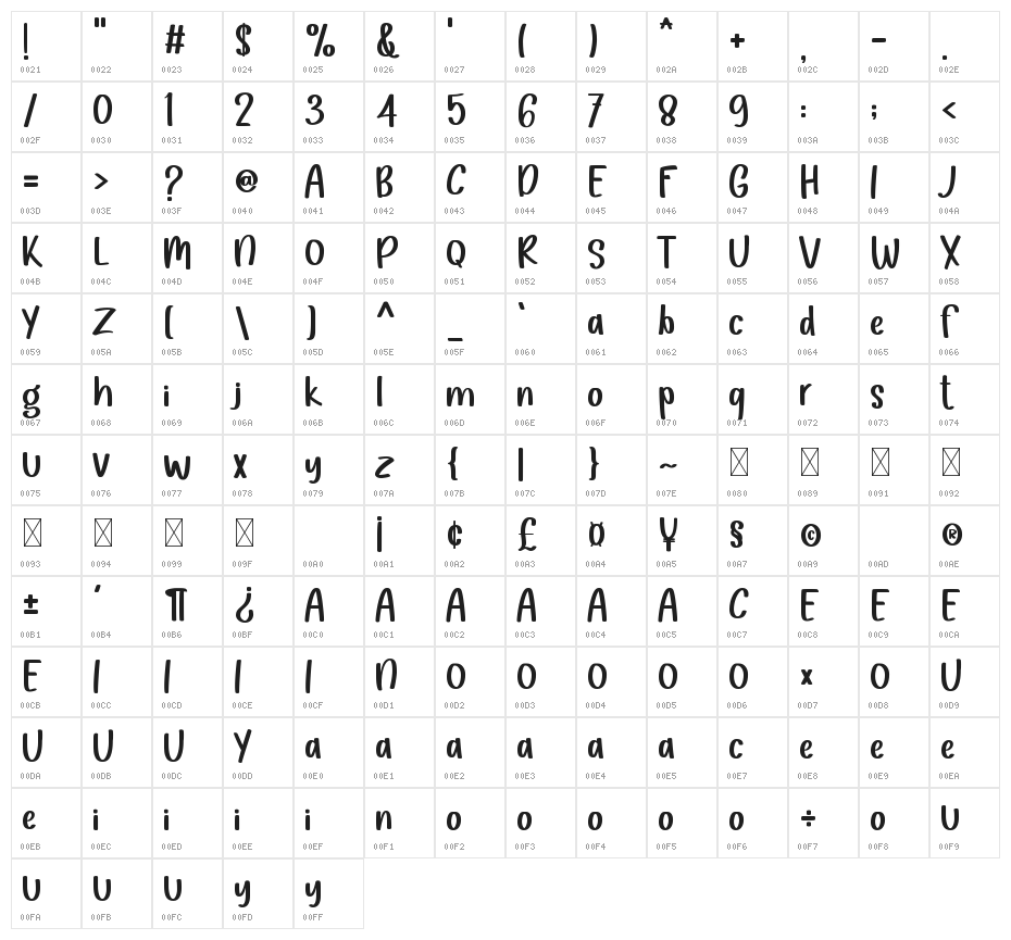 Laura Barbara Character Map