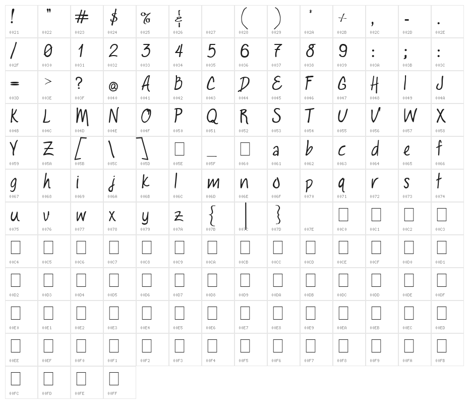 Laura Claire Character Map