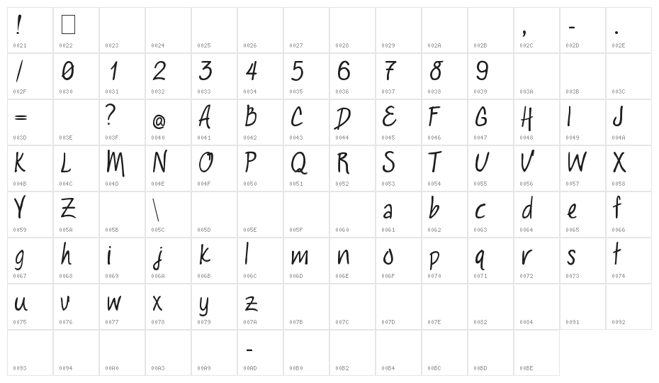 Laura Claire Character Map