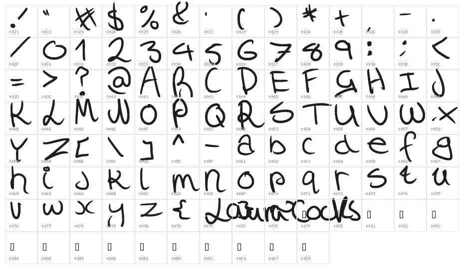 Laura Cocks Character Map