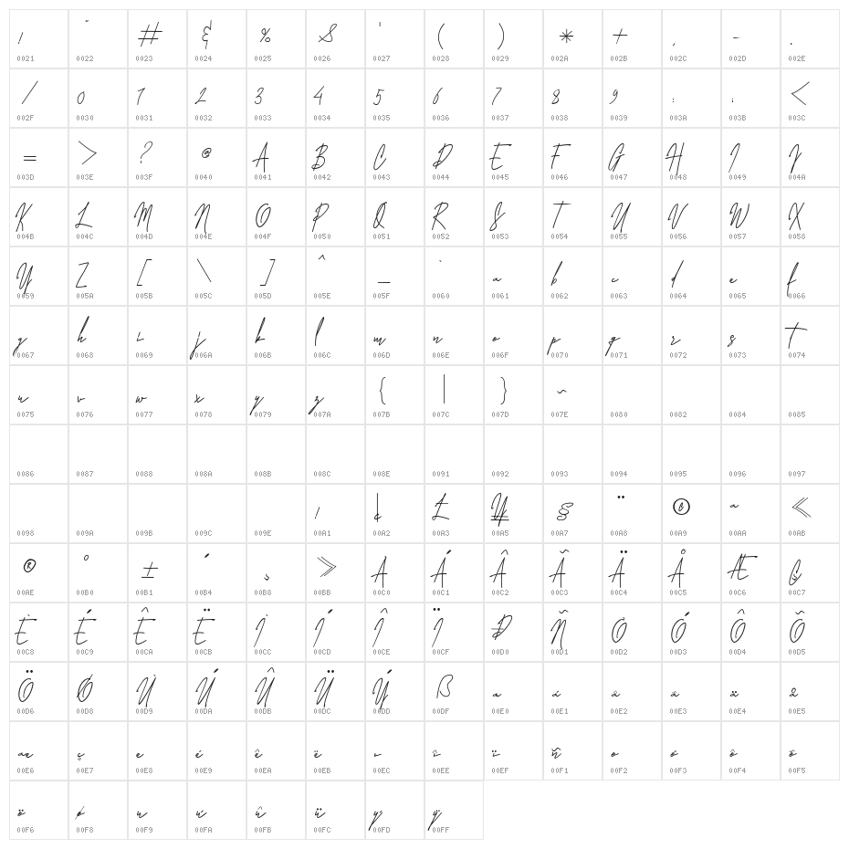 Laura Hellaw Character Map