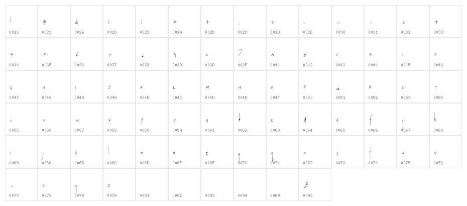 Laura-Normal Character Map
