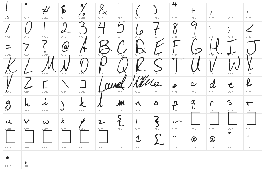 Laurel Character Map