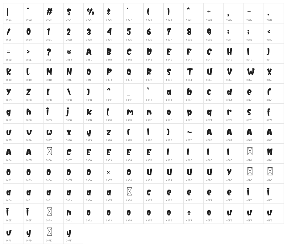 Laurels Character Map