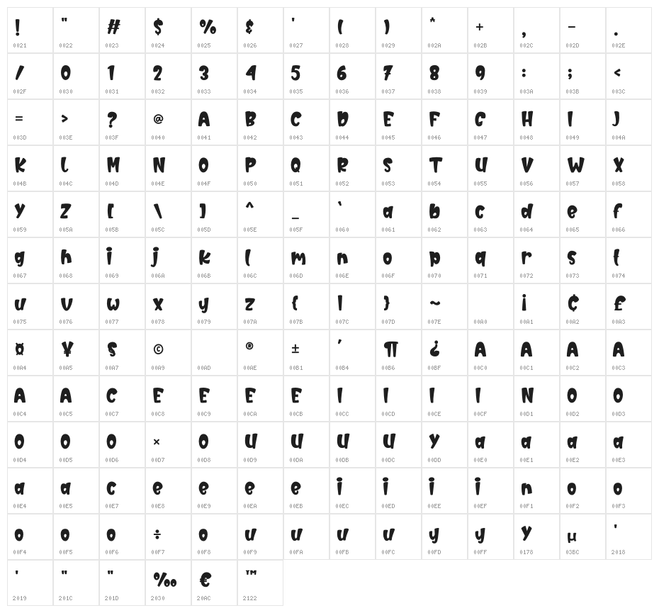 Laurels Character Map