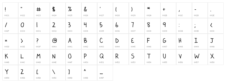 Lauren C. Brown Character Map