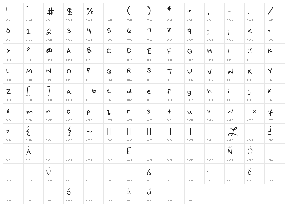 Lauren Character Map