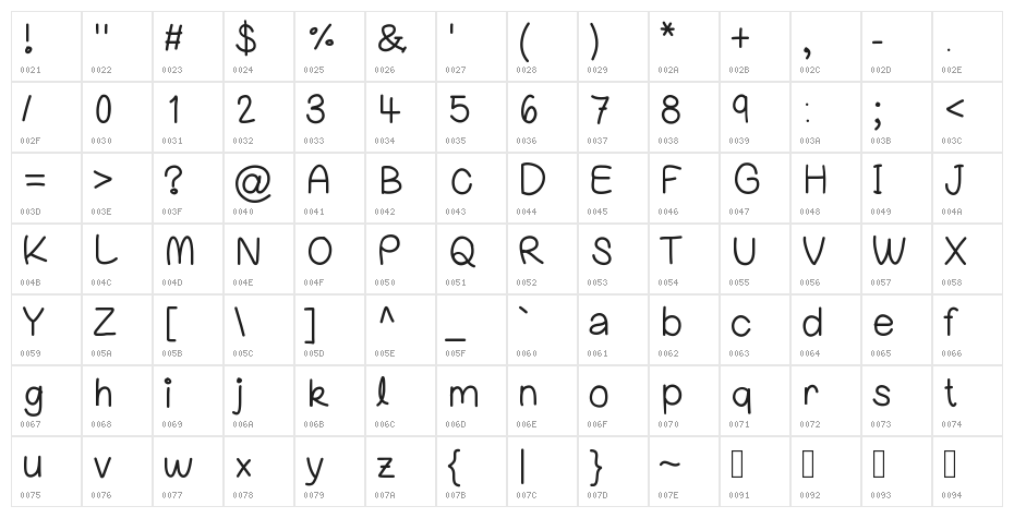 Laurenawrecksus Character Map