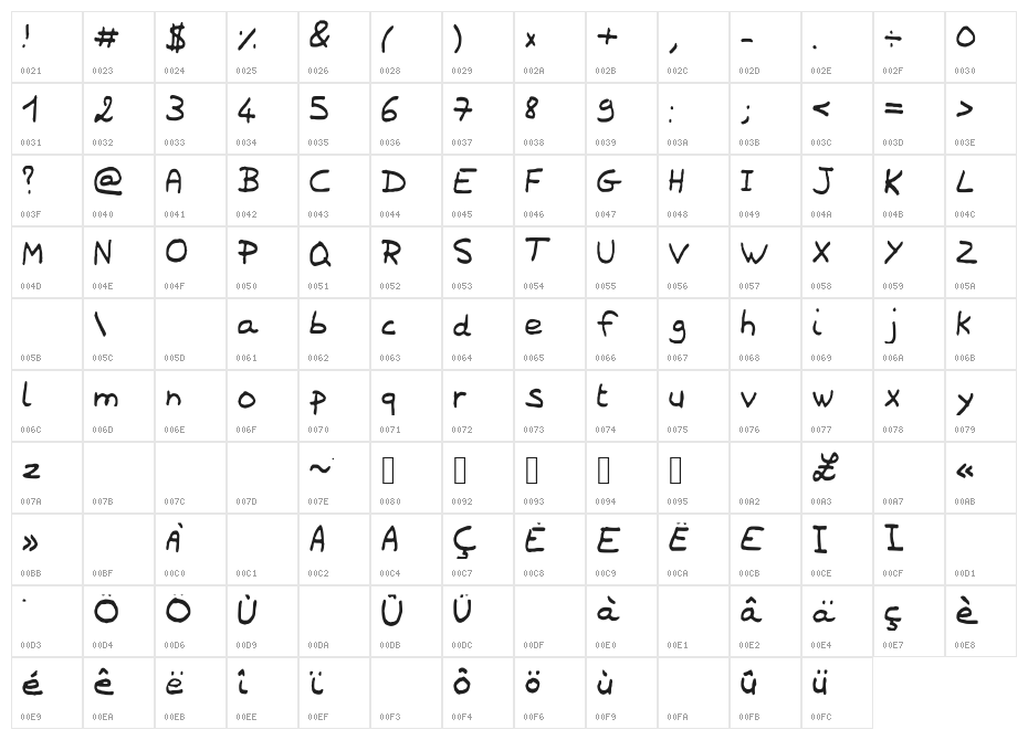 LaureneScriptFont Character Map