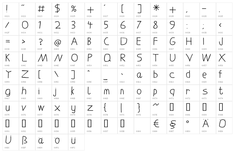 LaurensErste Character Map